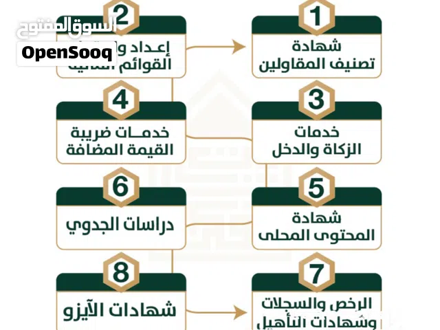 بيت الفكرة للإستشارات المالية