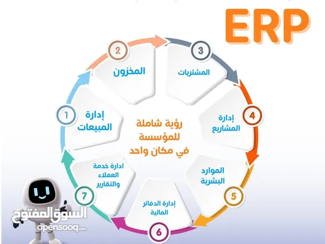 البرنامج المالي و الاداري المتكاملStreamline ERP شركات مصانع محلات مطاعم عقارات مقاولات سيارات نظام