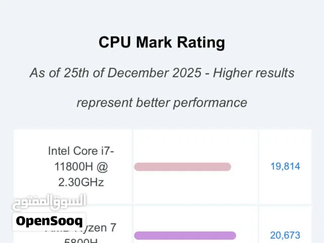 Lenovo ideapad 82k2 Gaming