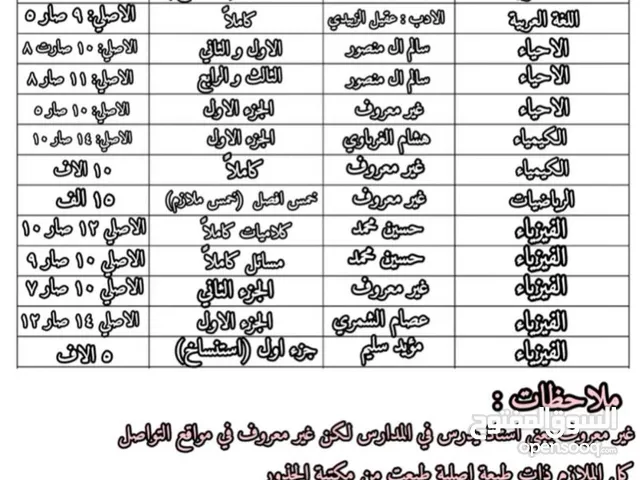 كتب و ملازم سادس علمي مستخدمة حديثاً ذات طبعة ممتازة طبعت في 2024-2025