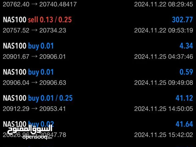 مشروع استثماري بأعلى عائد شهرى