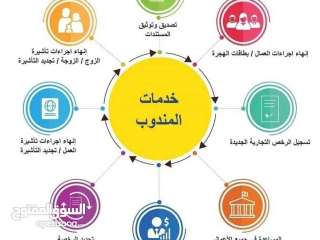 مكتب لتخليص المعاملات الحكومية في افضل الاسعار أنجز معاملتك من مكانك – نوفر وقتك وجهدك بثقة