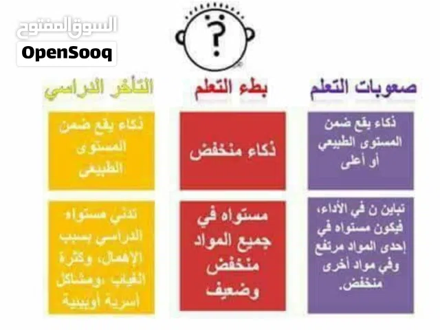 دورات تأسيس لجميع المراحل)