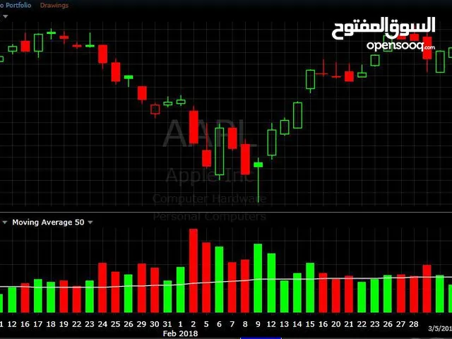 دورة تداول العملات الاجنبية والسلع
