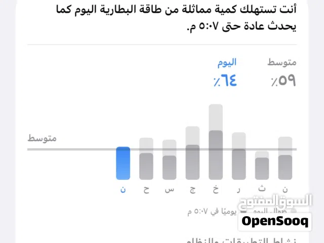 13 برو ماكس نضيف