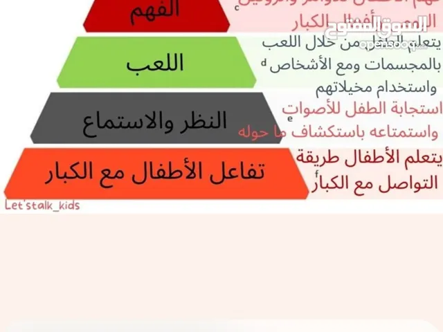 أخصائية تخاطب وصعوبات تعلم