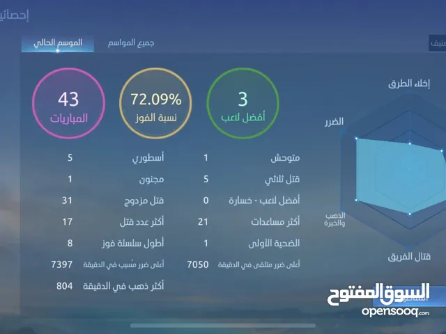 Accounts - Others Accounts and Characters for Sale in Al Ahmadi