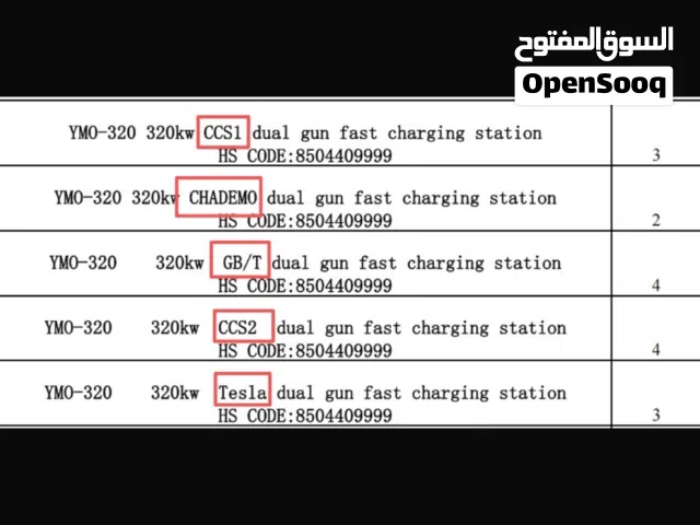 فرصه استثمار لمحطات الشحن