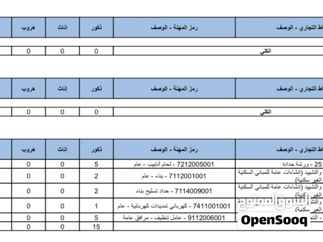 سجلات متوفره
